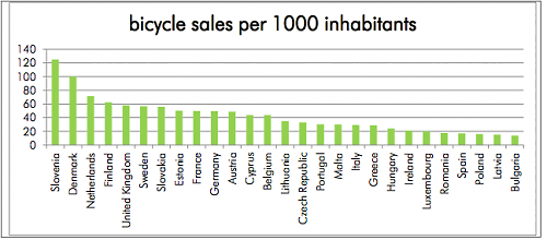 world costly cycle price